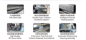 เครื่องพิมพ์ระบบ Dye Sublimation ขนาด 1.8 เมตร รุ่น I3200A1 เครื่องพิมพ์สิ่งทอความเร็วสูงสำหรับการผลิตเสื้อผ้ากีฬาจากผ้าเจอร์ซีย์ - Product Image 4
