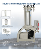Machine de filtration chimique en acrylique PMMA JIEKAI intégrée, résistante à la corrosion CE, pour bain de nickel-chrome pour circuits imprimés