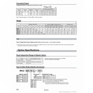 เครื่องปรับลมยางแบบตั้งโต๊ะปรับลม MXQ-AS8-X11ชิ้นส่วนนิวเมติก SMC - Product Image 1