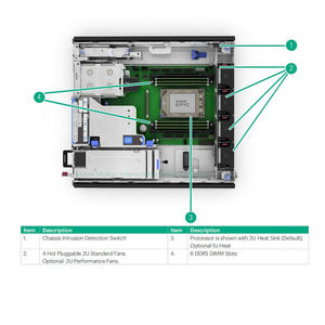 Serveur Edge HPE ProLiant DL145 Gen11 2U 1P Original Neuf avec AMD EPYC 4ème Génération, DDR5, PCIe 5.0, 2*SFF/6*EDSFF pour Stockage Edge - Product Image 3