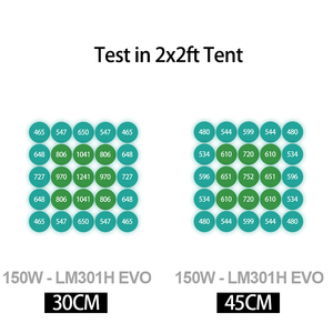 Không có thuế để EU kingbrite 150 wát LED phát triển ánh sáng với UV IR Samsung lm301h <span class=keywords><strong>EVO</strong></span> LED Đèn, riêng biệt Thiết bị chuyển mạch cho UV/IR kênh - Product Image 6