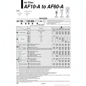 AF30-03B-W-A กรองอากาศนิวเมติก SMC - Product Image 1