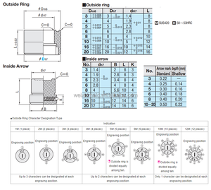 วงแหวนภายนอกสำหรับแม่พิมพ์ปั๊มวันที่แบบเปลี่ยนได้ ประเภท <span class=keywords><strong>PL</strong></span> สำหรับแม่พิมพ์ผลิตภัณฑ์ - Product Image 4
