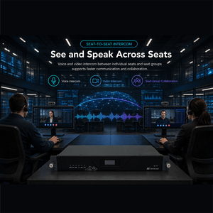 Système KVM IP Distribué 4K60Hz AI H.265/H.264 à Latence Ultra-Faible, Contrôleur de Mur Vidéo Décentralisé 4-16 Windows - Product Image 2