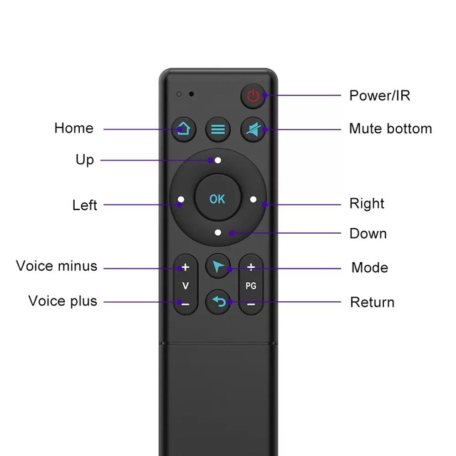Universal M5  IR Learning Remote Control, Wireless Replacement for Android TV Box, Smart TV, Projector, Media Player