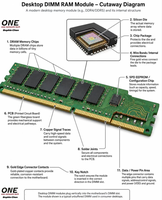Memoria RAM para Servidor, Nueva, 32GB DDR4 2Rx4 PC4-2666V MTA36ASF4G72PZ-2G6E1QI REG