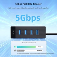Hub Usb 3.0 Bertenaga 4 Port 3M Hub Usb Splitter Docking Station Sakelar Independen Hub Usb 3.0 Kecepatan Tinggi 5Gbps