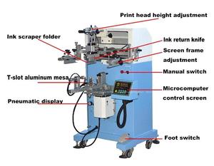 Sản Xuất Giá Chai Tròn Màn Hình Máy In Hình Trụ Quay In Cốc Giấy Lụa Màn Hình Máy In - Product Image 2