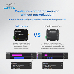 Ebyte E610-DTU(433C30) Hot Sale RS232/RS485 Automatic Trunk Networking Adapter IP Device Server Ethernet Converter Dtu - Product Image 3