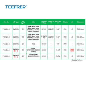 ไฟ LED แบบซิกแซก 60 ดวง 7.2 วัตต์ 12 โวลต์ 24 โวลต์ แผงวงจรพิมพ์แบบยืดหยุ่น สามารถโค้งงอและตัดได้ สำหรับการตกแต่งแสงสว่างอย่างสร้างสรรค์ - Product Image 3