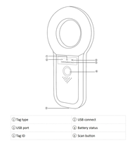 Escáner de identificación portátil RFID con microchip para animales y mascotas, lector de etiquetas de oreja, lector de microchip, lector de escaneo de etiquetas de oreja W90B de alta calidad