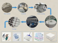 Fil à tricoter en plastique recyclé en gros, Polyst Con Creora 20d et 30d, fil à tricoter régénéré Alize, fabricant