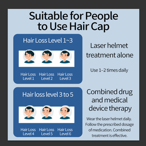 Mũ chụp trị liệu tóc bằng <span class=keywords><strong>laser</strong></span> VCSEL 650nm, không dây, sử dụng pin, hỗ trợ phục hồi tóc, đạt chứng nhận FCC, cung cấp bán buôn - Product Image 4
