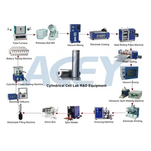 Pil laboratuvarı hattı lityum İyon silindirik pil yapma makinesi