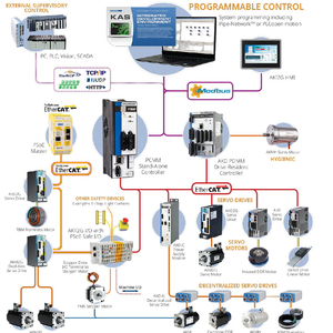 Servocontrolador de seguridad de movimiento sin escobillas, marca Kollmorgen de Alemania, Servocontrolador de seguridad, Servocontrolador - Product Image 4