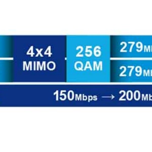 ปลดล็อคหัวเว่ย W05 ELITE 5 4G LTE เราเตอร์แบบพกพา4G LTE เราเตอร์ไวไฟมือถือ4G เราเตอร์ W05 Cat6สำหรับ Huawei W05 Elite5 - Product Image 5