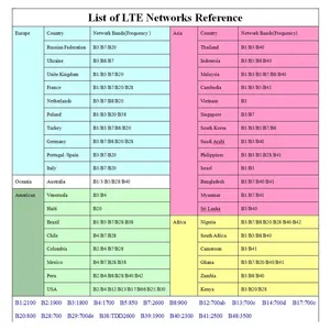 راوتر واي فاي محمول <span class=keywords><strong>4G</strong></span>/5G بسرعة 150 ميجابت في الثانية، راوتر لاسلكي <span class=keywords><strong>4G</strong></span> LTE، مودم واي فاي محمول مع فتحة لبطاقة SIM - Product Image 4