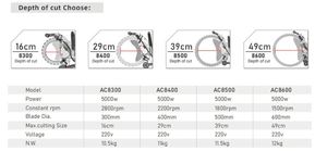 AC8500 500mm Electric Power Concrete <b>Cutters</b> 390mm Cutting Depth Wall Cutting Machine <b>Ring</b> Saw - Product Image 6