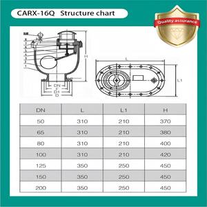วาล์วควบคุมน้ำแบบไดอะแฟรม <span class=keywords><strong>CARX</strong></span> <span class=keywords><strong>CARX</strong></span>-16Q พร้อมระบบปล่อยลมเร็ว DN25-200 ผลิตจากเหล็กดัดคอมโพสิต พร้อมหน้าแปลนวาล์วไอเสีย  ซีลยาง EPDM - Product Image 4