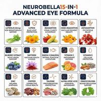 Complément alimentaire pour la santé des yeux 15-en-1 : Lutéine, Zéaxanthine, Myrtille, Extrait de Safran – Capsules sous Marque Blanche pour la Santé Visuelle