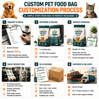Sachet personnalisé refermable à fond plat en aluminium de qualité alimentaire pour aliments pour chiens, chats, oiseaux, graines, gelée, friandises, sans BPA, anti-fuite, haute qualité