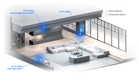 Ubiquiti Networks UniFi U7 Pro Point d'Accès WiFi 7 Mural avec 6 Flux Spatiaux, Support 6 GHz pour Entreprises