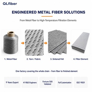 Flexibel Anpassbarer 0,7mm Dicker Quadratloch-Sintermetall-Faserfilterzylinder Luftfilter ohne Garantie von <span class=keywords><strong>KIANG</strong></span> - Product Image 5