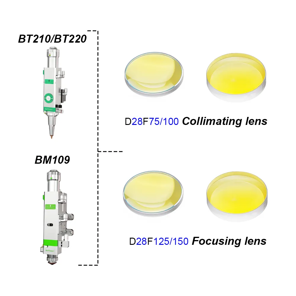 Zp-Bron Produceert 0-3kw Bt240 Bm109 Bm111 Nc30 Focus Laserfocus Lens Laser Voor Autofocus Snijkop