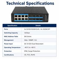 Switch Ethernet industriel 8 ports GE + 8 ports SFP géré L2, switch fibre optique Gigabit 32 Gbit/s, montage sur rail DIN, sans ventilateur