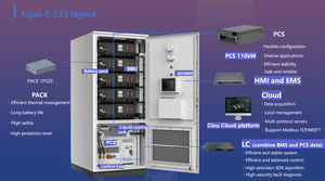 Midea clou điều hòa không khí hệ thống thương mại công nghiệp 233kwh Lfp Pin tích hợp 110Kw năng lượng Hệ thống lưu trữ <span class=keywords><strong>container</strong></span> - Product Image 4