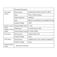 Carte de contrôle de mouvement Ethernet Wavetop-auto XHC Mach3 Breakout Board 3-6 axes 2000 KHz compatible Windows 7/10 pour machine de tournage CNC