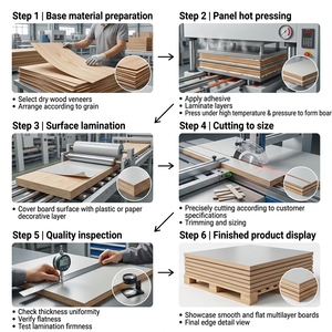 HJG <span class=keywords><strong>Legno</strong></span> di Tiglio Ecologico Standard E0 Senza Formaldeide <span class=keywords><strong>Design</strong></span> Moderno Decorazione Bifacciale Superficie Levigata per Uso Interno - Product Image 4