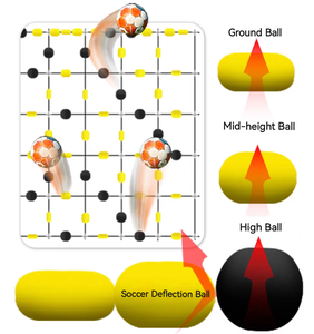 Custom Portable Foldable Soccer Training Kit Outdoor Use Equipment for Skill &amp; <strong>Reflex</strong> Agility Training Rebound Chain Netting - Product Image 6