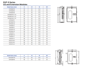 โมดูลขยายอินพุตแบบอนาล็อก 4 ช่อง รุ่น DVP06AD-S สำหรับ PLC ซีรีส์ DVP-S พร้อมการสื่อสาร RS485 สำหรับ PLC - Product Image 3