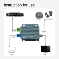 Nodo Óptico Mini Activo GPON XGSPON 1G, Precio de Micro Nodo