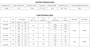 Medidor de Agua de Latón Antimagnético con Carátula Seca, Boquilla de Cobre Tito, Personalización de Fábrica - Product Image 6
