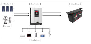بطارية ليثيوم بأفضل جودة من Lifepo4 48v للنظام الشمسي - Product Image 6