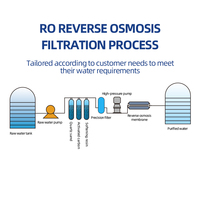Désalinisateur d'eau de mer électrique CAMAZ 10000L/H certifié ISO 9001, purificateur d'eau par osmose inverse, adoucisseur d'eau pour l'extérieur