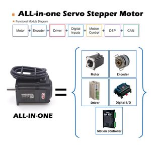 CSM เซอร์โว UIM5756CA สเต็ปเปอร์มอเตอร์2.8A 24-48VDC NEMA 23พร้อมตัวควบคุมวงแหวนแบบปิด - Product Image 4