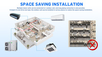 Faible quantité minimale de commande 50/60hz 220-240V Cassette gros 6000-24000 Btu Mini climatiseurs intelligents multi-split