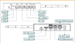 Controlador Industrial HT Raspberry Pi CM4, Computadora de Grado Industrial con Comunicación Inalámbrica RS232 RS485 CAN 4G para I - Product Image 6