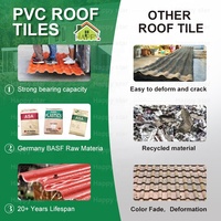 Moderne ASA PVC Wellplatten, Co-extrudierte UV-beständige Dachziegel für Lagerhallen und Außenbereiche