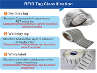 Étiquette UHF RFID/NFC 860-960 MHz étanche avec puce H9 pour la gestion des bibliothèques et des actifs, et contrôle d'accès pour la logistique