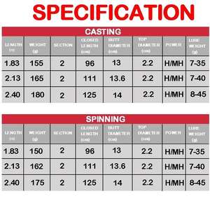 2节1.83米2.13米2.4米高品质碳纤维纺丝铸造强H/MH海鲈鱼钓鱼竿 - Product Image 2