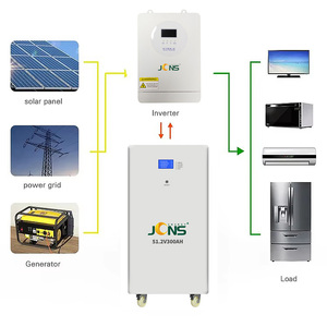 Xingzhijie & JCNS Factory Supplies Energy Storage 15kwh Lithium 51.2v 280AH Lifepo4 Battery Pack <span class=keywords><strong>Builit</strong></span> BMS Active Balancer - Product Image 3