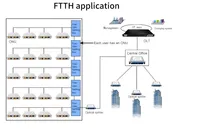 Productos FTTH Más Vendidos, Fibra Óptica de Transmisión de 20KM, OLT de 4 Puertos EPON, OLT 4PON con Puerto de Módulo SFP para Red PON