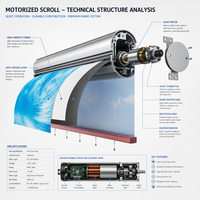 Écran LED déroulant publicitaire intérieur de qualité industrielle P2.6, haute luminosité, mur d'affichage intelligent sans soudure pour centres commerciaux