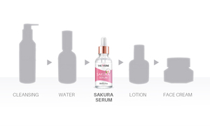 Sérum OEM Japon Essence de Sakura Anti-âge Anti-rides Réparateur Hydratant pour le Visage Sérum Visage Japonais <span class=keywords><strong>Sakur</strong></span> Or 24K - Product Image 6