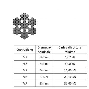 C110188-100 SKU Acier inoxydable 49 Câble métallique 7x7 AISI 316 Ø 5.0mm 100 Mt Bobine Catégorie Câbles en acier - Product Image 2