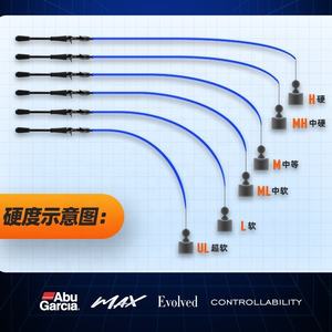 <span class=keywords><strong>Canne</strong></span> <span class=keywords><strong>à</strong></span> <span class=keywords><strong>pêche</strong></span> <span class=keywords><strong>ABU</strong></span> BMAX Long <span class=keywords><strong>Casting</strong></span> pour la <span class=keywords><strong>pêche</strong></span> au jigging en bord de mer pour le bar 1,98m-3,3m <span class=keywords><strong>Canne</strong></span> <span class=keywords><strong>à</strong></span> <span class=keywords><strong>pêche</strong></span> pour le brochet Spinning <span class=keywords><strong>Casting</strong></span> - Product Image 6